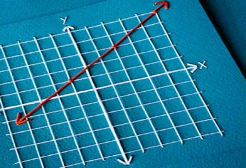 Conceitos sobre Estatística Aplicada à Testagem - Psicometria